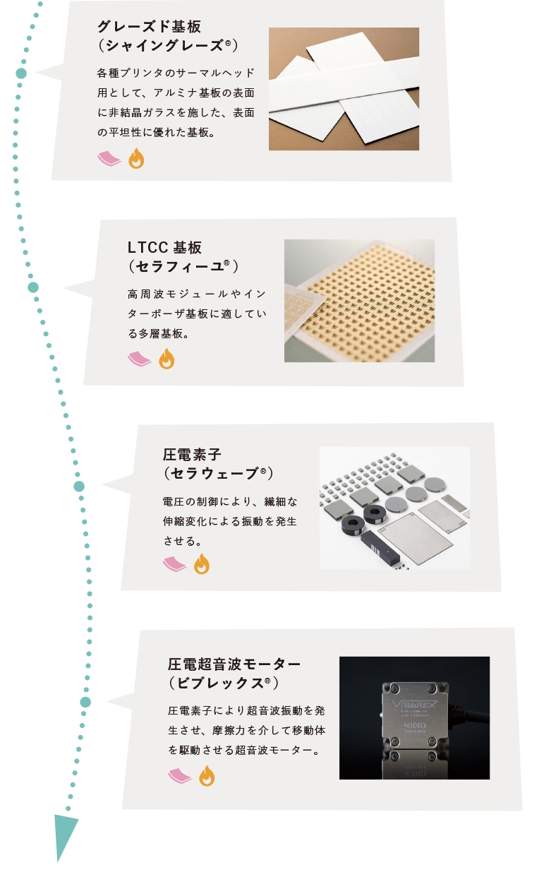 機能性セラミック商品事業部