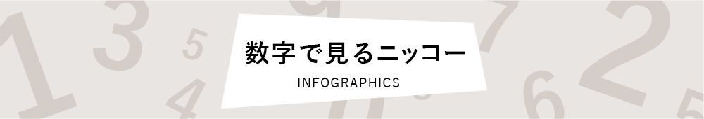 数字で見るニッコー