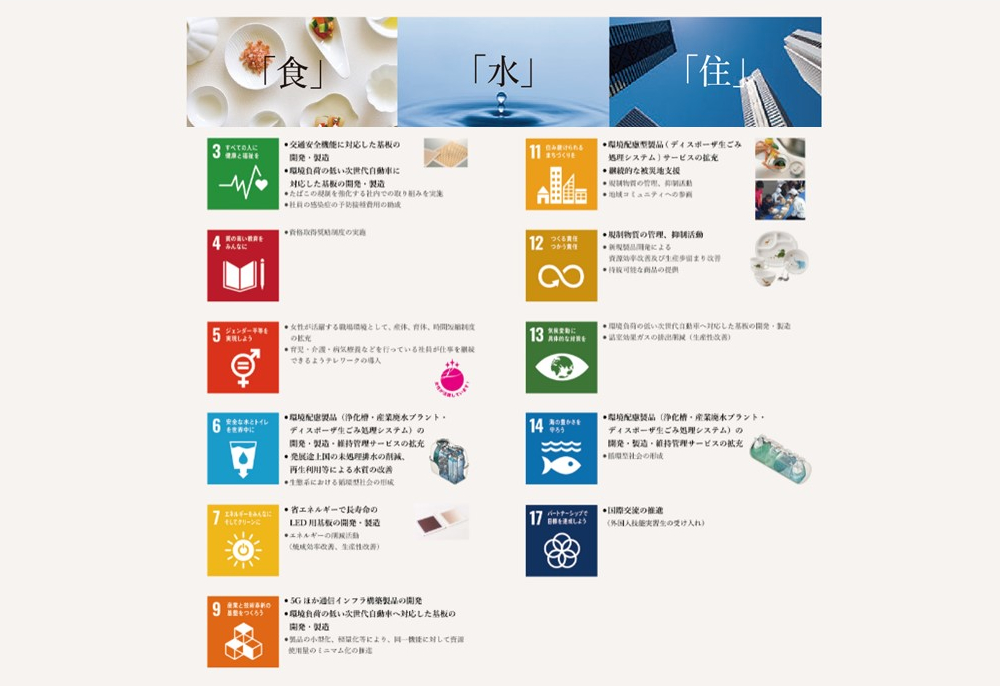 ニッコーSDGS