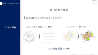 自己分析3