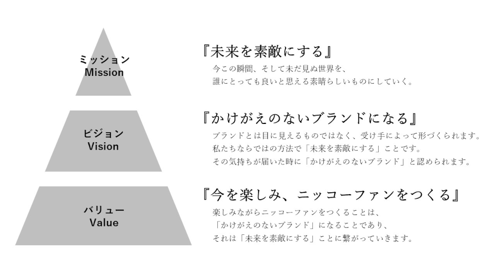 全社ミッション・ビジョン・バリュー